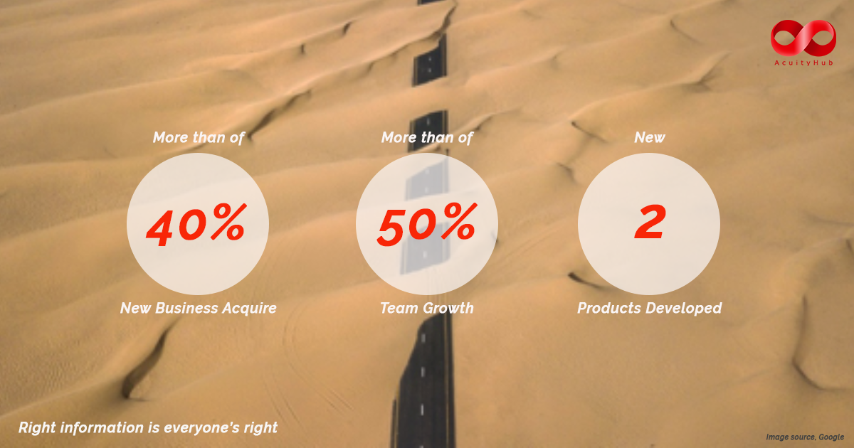 4th Anniversary AcuityHub