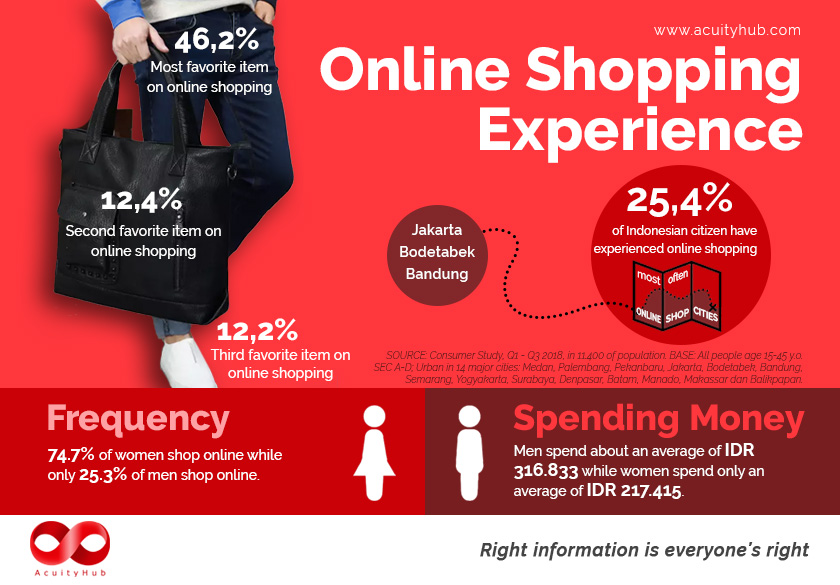 acuityhub-insight-online-shopping-experience-website